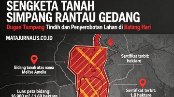 Diduga Kejanggalan Administrasi Tanah di Simpang Rantau Gedang: Luas 1,69 Hektare Berubah Menjadi 1,8 Hektare
